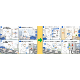 Food Processing Site: Cognitive Iss...