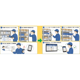 Logistics and Packaging Site: Cogni...