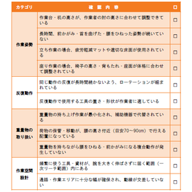 On-site Improvement Checklist