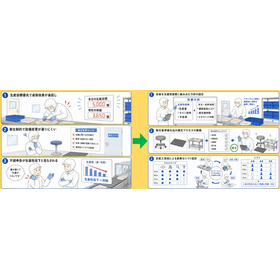 Food Processing Site: Organizationa...