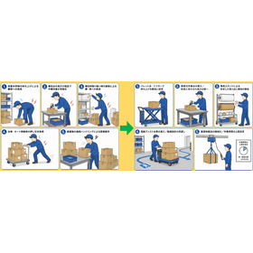 Logistics and Packaging Site: Physi...