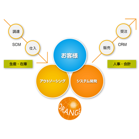 Business system