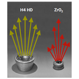 High, medium, and low refractive index materials 'Substance H, M, L series'