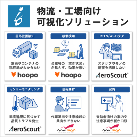 可視化ソリューション.png