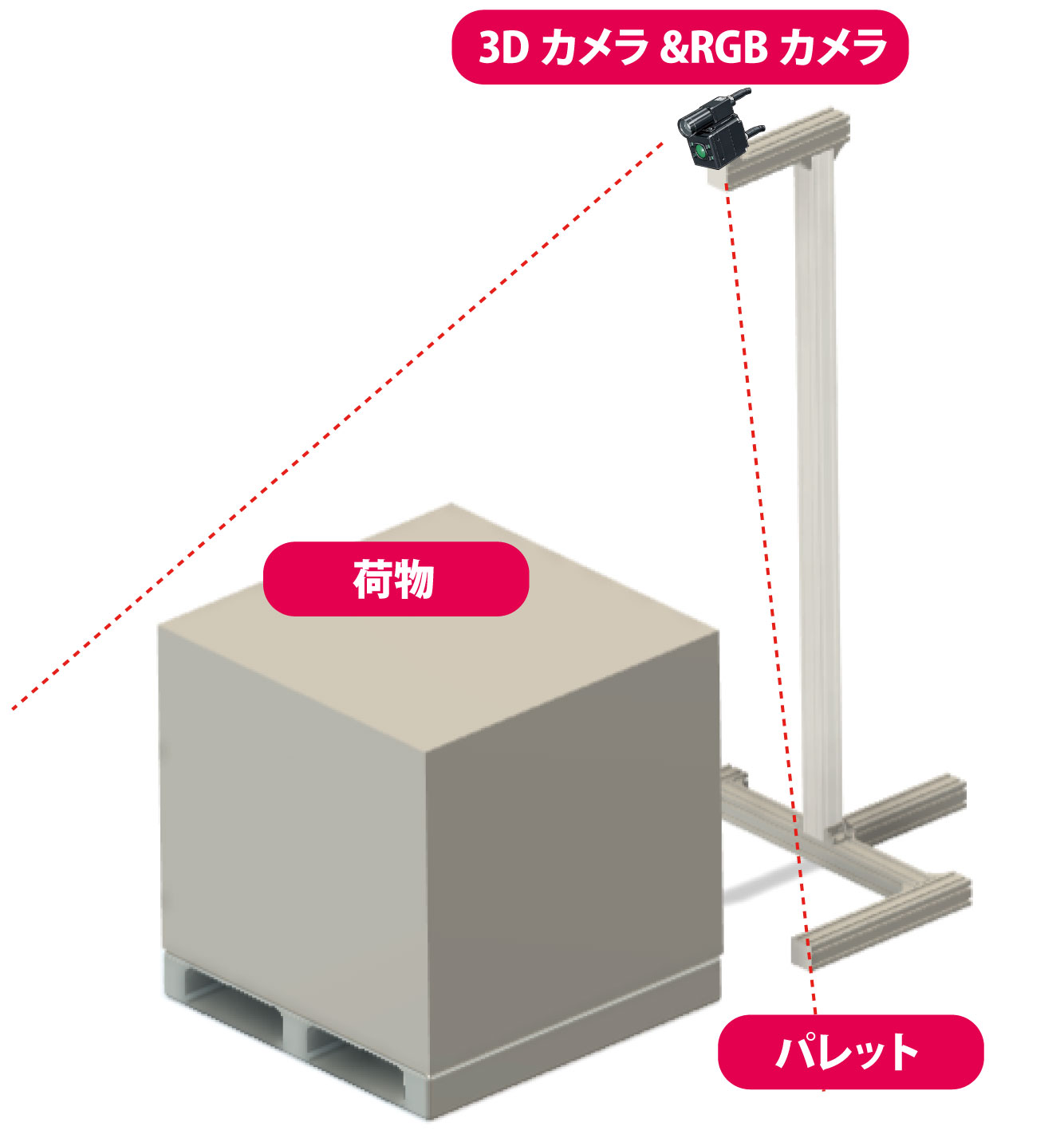 【大サイズ】3D採寸システム