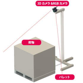 【発送代行・フルフィルメント事業者向け】3D採寸システム