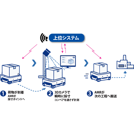 3D画像システム図2.png