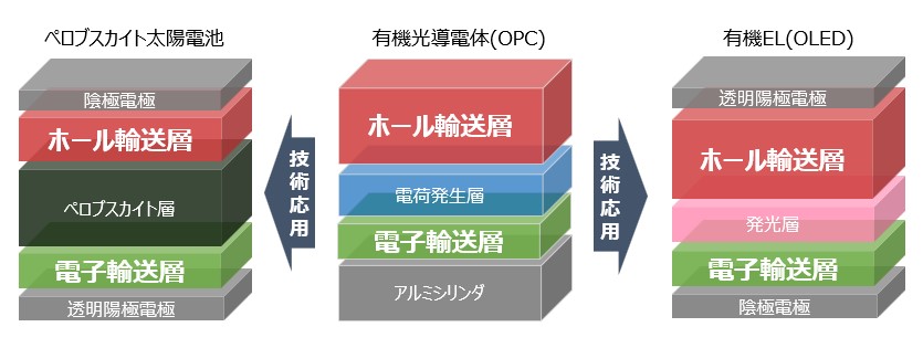 【発電業界向け】ペロブスカイト太陽電池材料の受託合成