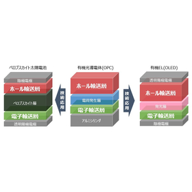 【発電業界向け】ペロブスカイト太陽電池材料の受託合成