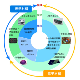 福井キヤノンマテリアルの強み＜事例集無料進呈中＞
