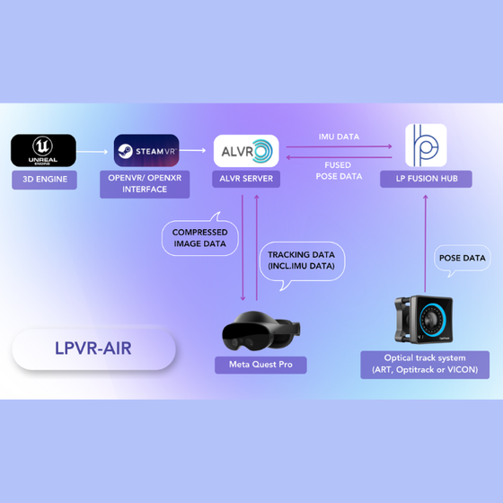 lpvr-AIR_dagram_sqr.png