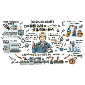 断られた自動機お任せください！創業50年『最後の駆け込み寺』