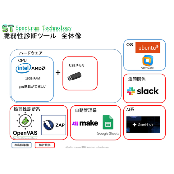 openvas_over1.jpg