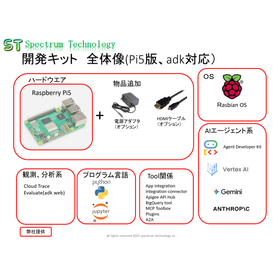 ＡＩエージェント学習開発キットPi5版、google ADK対応