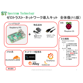 ゼロトラスト・ネットワーク導入キット~サイバー攻撃対策~