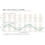 High-speed signal processing with 16 parallel NCOs