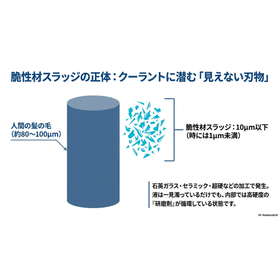 [Materials Available!] The Role of ...