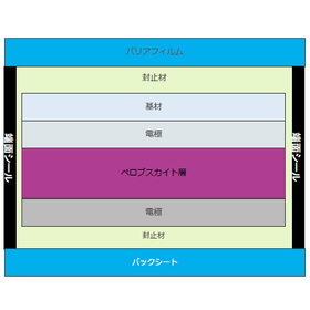 ペロブスカイト太陽電池