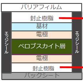 GX Energy Perovskite Encapsulating Resin