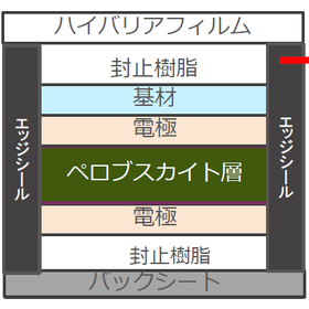 端面からの水分侵入を防ぐ！ペロブスカイト保護用エッジシール材