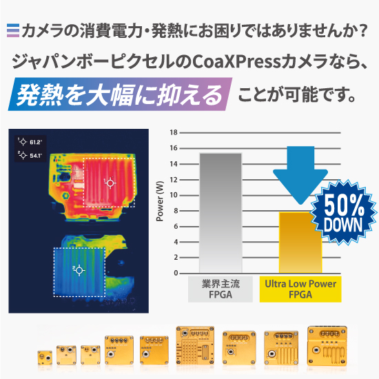 ヒートシンクや冷却ファンが不要！｜低発熱CoaXPressカメラ