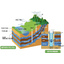 Is it true that the boundary between shallow wells and deep wells is a depth of 30 meters? 【Basic Knowledge】