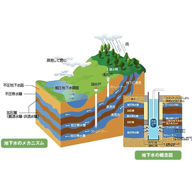 Is it true that the boundary between shallow wells and deep wells is a depth of 30 meters? 【Basic Knowledge】