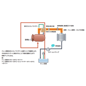 Boiler Energy Efficiency Diagnosis ...
