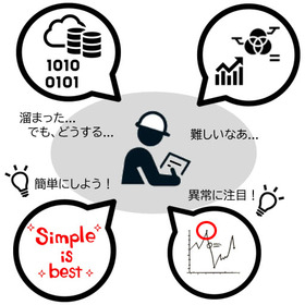 【お困り事】データは溜まった！でも、先に進めない、変わらない！！