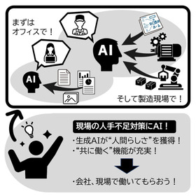 【付録情報】IoTの可能性:人手不足対策/中小企業のAI利用!