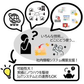 【付加価値】社内情報システムの構築もお任せください！