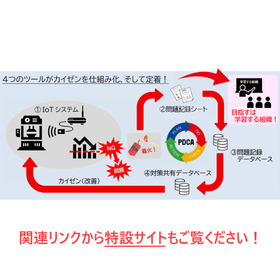 【金融機関向け】IDIoTカイゼン支援パッケージ