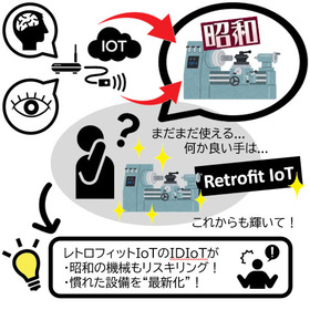 【付加価値】慣れた機械に&rdquo;目&rdquo;と&rdquo;脳&rdquo;を。古い設備もスマート化！