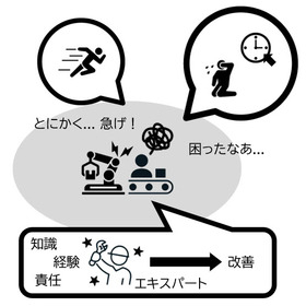【お困り事】設備が停止！原因分析、改善しないので問題繰り返す！！