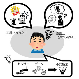 【お困り事】工場設備が停止した！でも停止理由が分からない！！