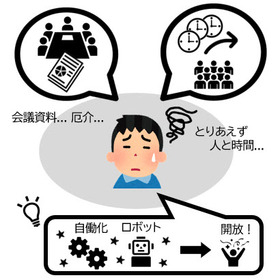 【お困り事】会議に社内の様々なデータが必要！集めるのが面倒！！