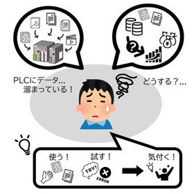 【お困り事】PLCの中にデータが溜まっている！でも使えない！！