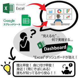 "Value-added" Easily implement with "Excel Dashboard"!