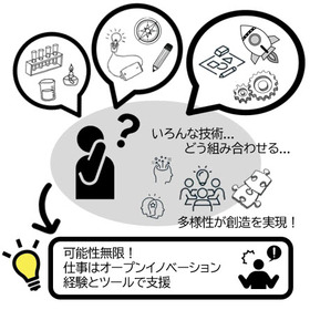 【付加価値】多様なオープンイノベーション力をお試しください！