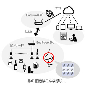 【導入事例】酒”香り”センシングシステム
