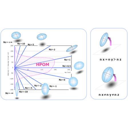 ３次元屈折率（複屈折率）制御技術.png