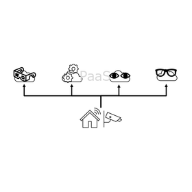 CRA-compliant IoT device