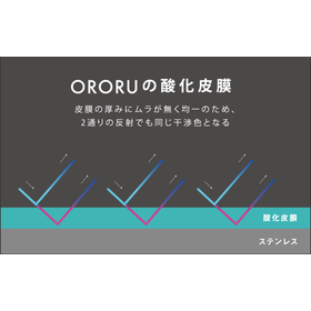 色ムラ低減に寄与！『オロル処理』