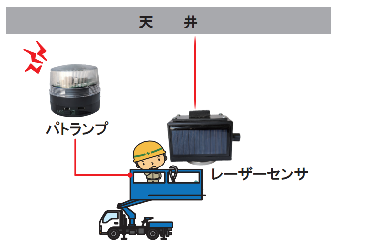 後付け可能！高所作業車はさまれ防止システム　