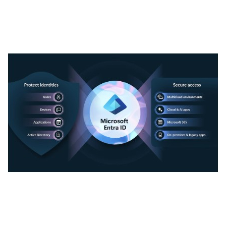 Microsoft Entra IDにセキュリティキーを導入する方法1.jpg