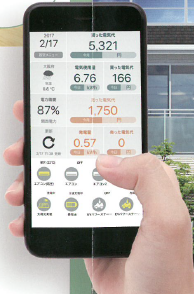 戸建て住宅のエネルギーマネジメント技術『HEMS』