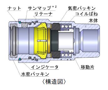 プッシュインパクト型　フレキ継手