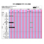 Gasket Fluid Compatibility Table (Nippon Yakin: Vulcan Comparison Table)