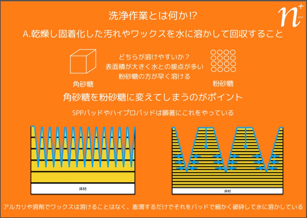 【技術資料】洗浄作業とは何か！？