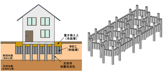 液状化対策WIB工法